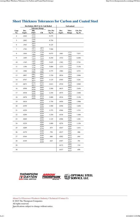 standard sheet tolerances for sheet metal parts|sheet metal thickness tolerance chart.